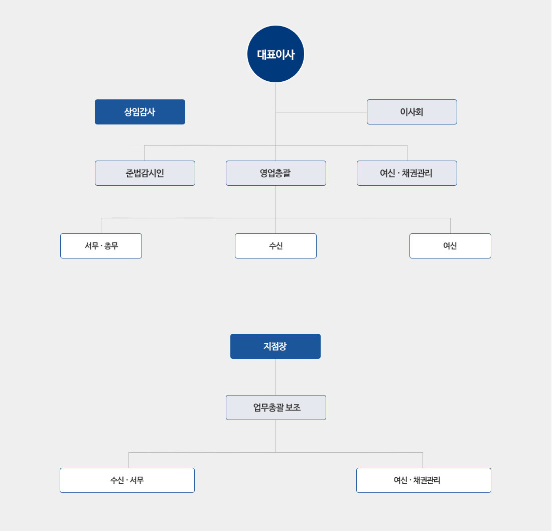 조직도(아래 내용 참조)